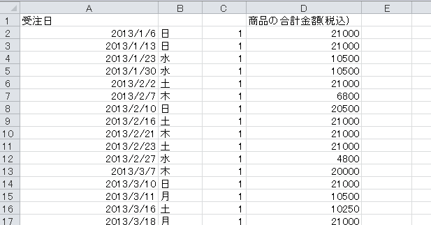 【Excel】曜日毎の売上累計を集計する方法